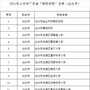 汕头市159所学校拟认定为2021年上半年广东省“绿色学校”创建学校