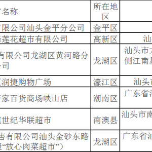 我市将创建7个“放心肉菜示范超市” 你家附近有吗?