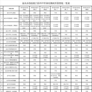 汕头市32家医院门诊和56家核酸检测采样服务点国庆期间开放情况一览表