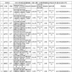 你买的月饼安全吗?汕头抽检117批次月饼,结果是......