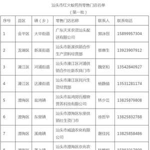 这种小动物分布在汕头市多个行政区域 杀伤力不小!好在,治它的药这里有卖……