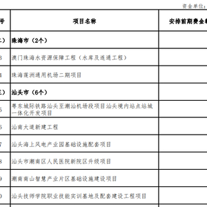 省发改委公布安排计划,涉汕多个重大项目经费超亿元!