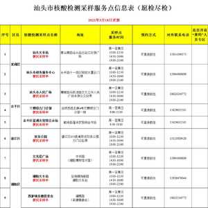 3月19日,汕头市无新增确诊病例、无新增无症状感染者(附全市核酸检测采样及疫苗接种服务点名单)