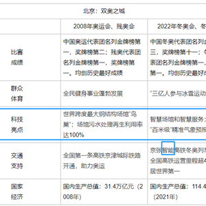 2022年高考作文题目,哪些与网信相关?