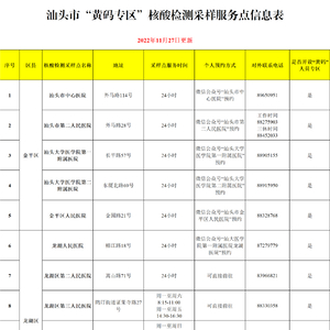 11月28日,汕头市新增本土确诊病例2例,新增本土无症状感染者5例