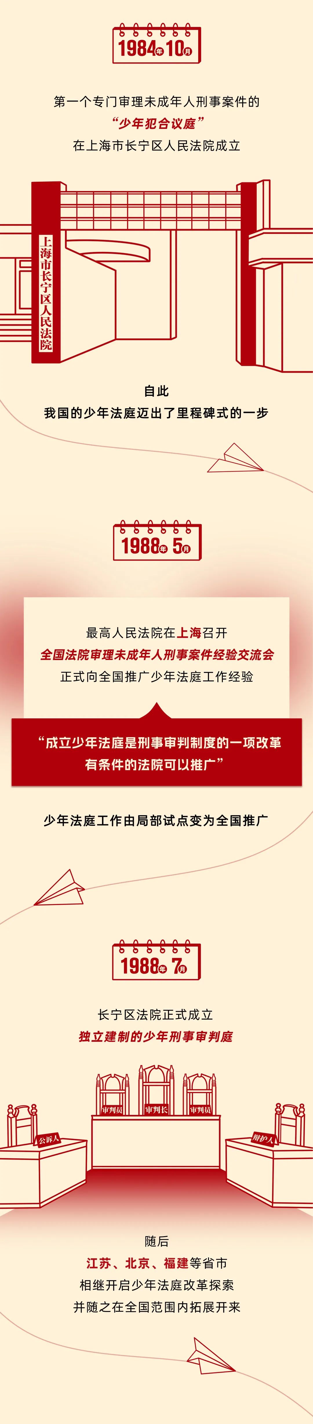 守护“未成年的你”,这群法院人用了40年......【两会看政法】